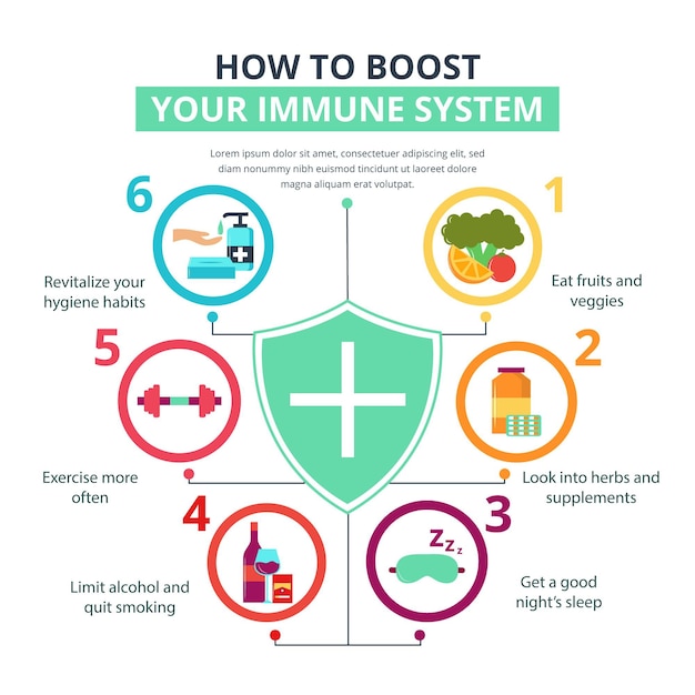 Gratis vector boost uw immuunsysteem-sjabloon voor infographic