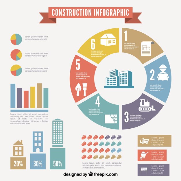 Bouw infographic