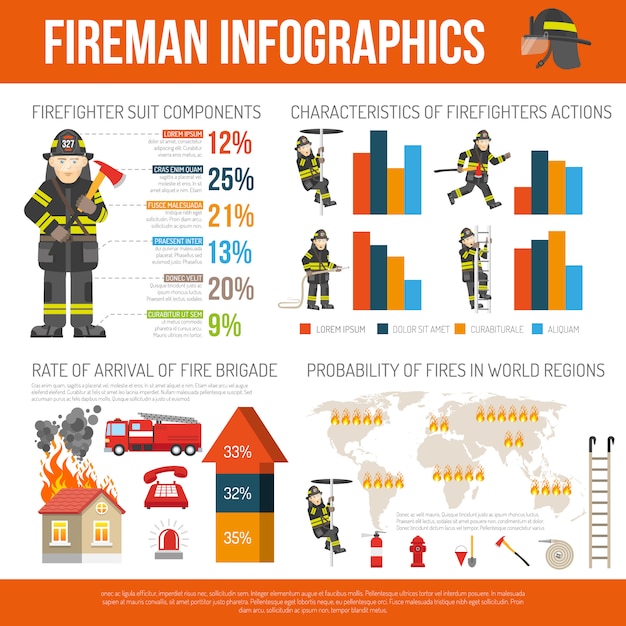Gratis vector brandweerlieden rapporten en statistieken flat infographic poster