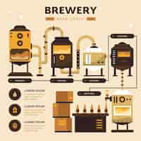 Gratis vector brouwerij infographic ontwerp