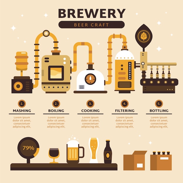 Gratis vector brouwerij infographic ontwerp