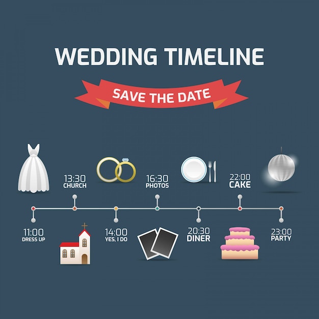 Bruiloft tijdlijn sparen de datum
