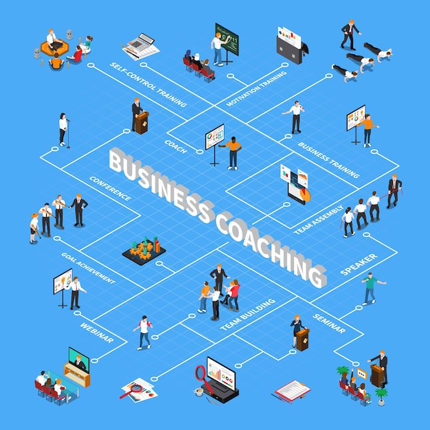 Gratis vector business coaching isometrische stroomdiagram met motivatie doel prestatie teambuilding samenwerking training seminar conferentie webinar