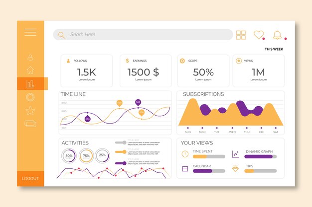 Business dashboard gebruikerspaneel