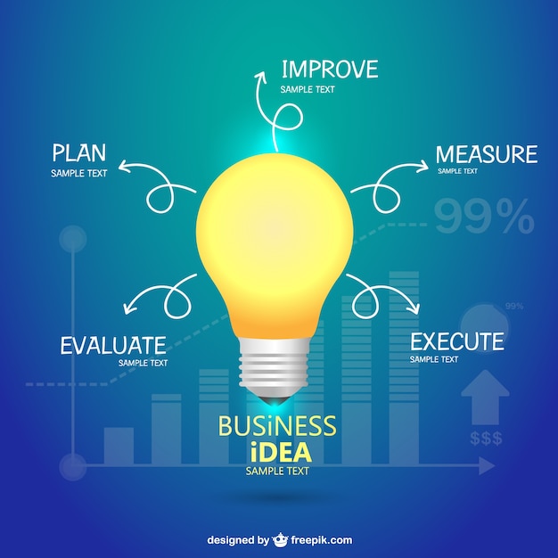 Business idee creatief infografie