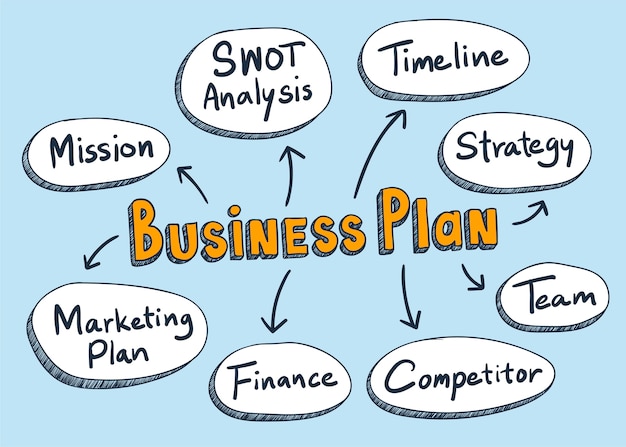 Businessplan woorden illustratie