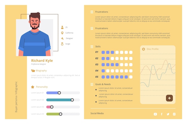 Buyer persona infographics in plat ontwerp