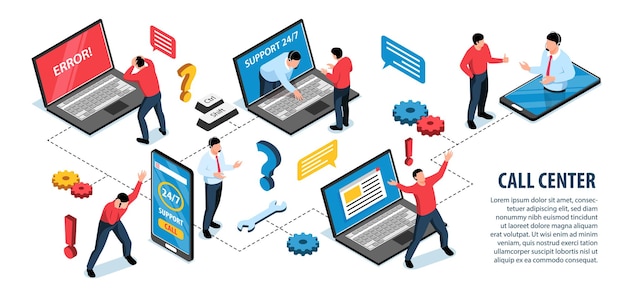 Call center infographic stroomdiagram