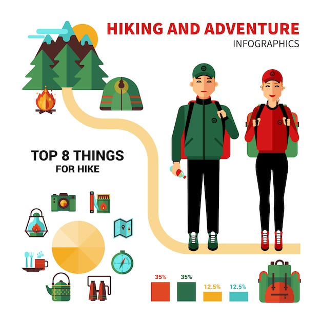 Camping infographics met 8 beste dingen om te wandelen