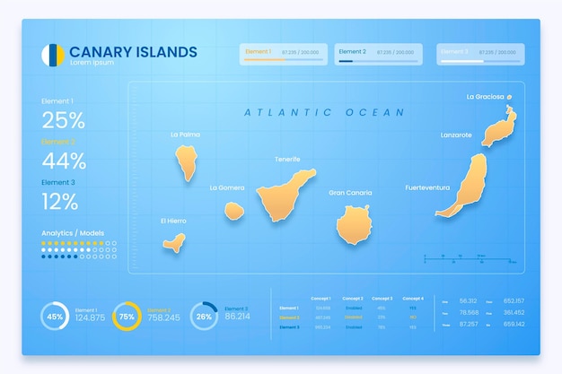 Canarische eilanden infographic ontwerp