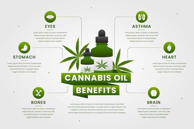 Gratis vector cannabisolie komt ten goede aan het infographic ontwerp