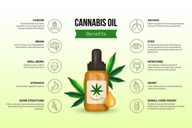 Cannabisolie voordelen infographic met geïllustreerde fles