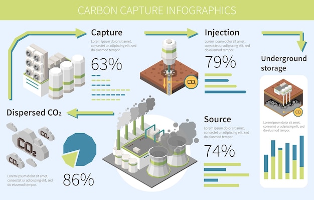 Gratis vector carbon capture storage sekwestratie technologie infographics met diagram van het vastleggen van injectie- en opslagprocedures met tekst vectorillustratie