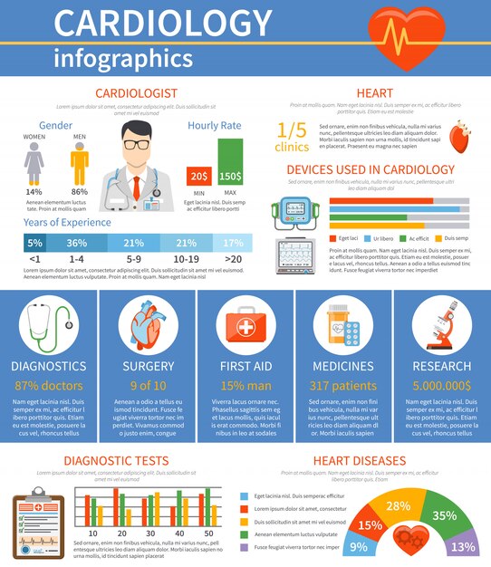 Cardiologie Flat Infographics