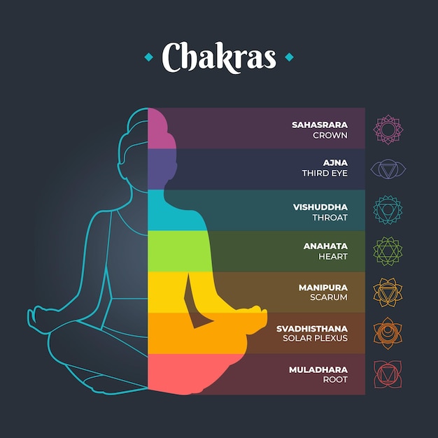 Gratis vector chakra's mystiek concept