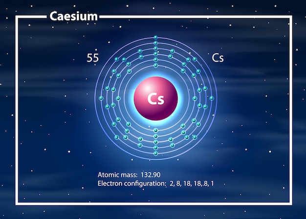 Gratis vector chemicus atoom van cesium-diagram