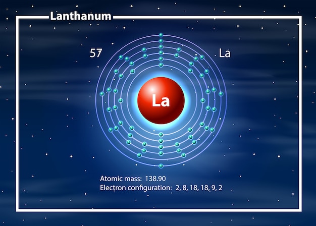 Gratis vector chemist atoom van kobalt lanthaan diagram