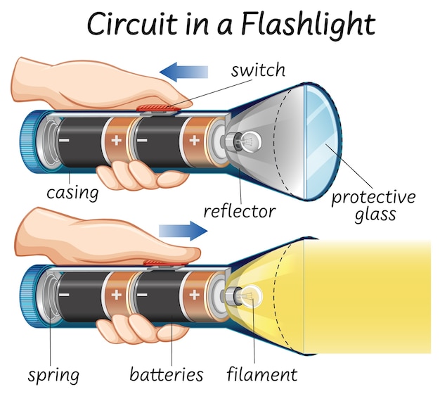 Circuit in een zaklamp