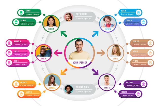 Gratis vector cirkelvormig organigram met verloop