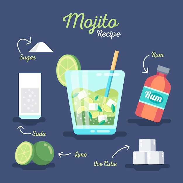 Gratis vector cocktailrecept voor mojito