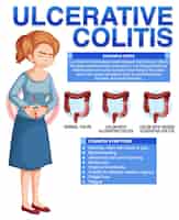 Gratis vector colitis ulcerosa symptomen infographic