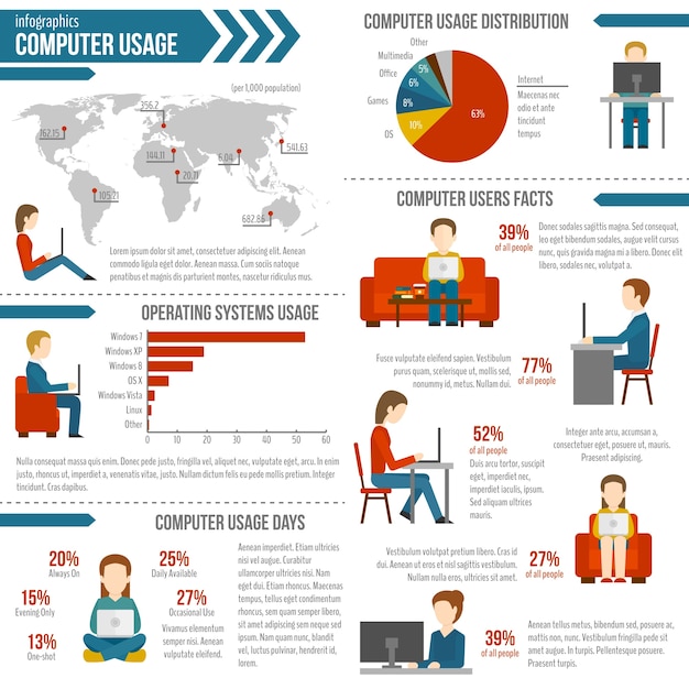 Computergebruik infographic