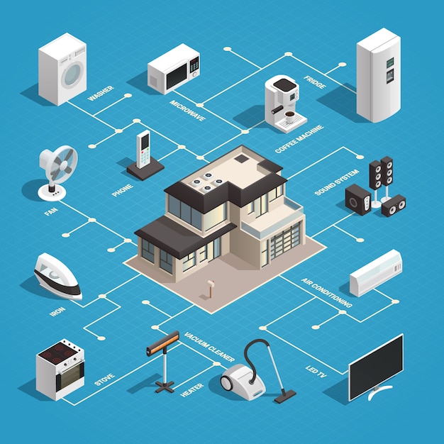 Consumentenelektronica isometrisch concept