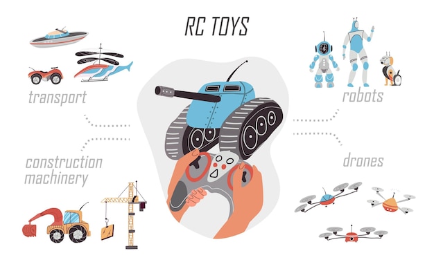 Controle speelgoed infographic set met drones en robots symbolen platte vectorillustratie