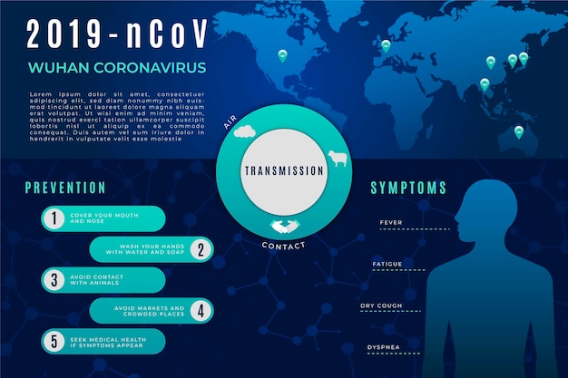 Corona virus infographics
