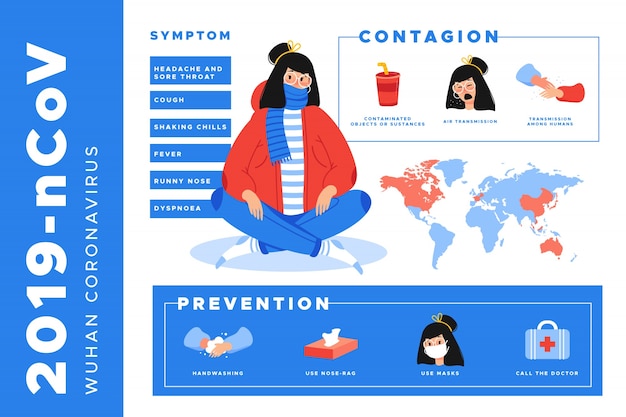 Corona virus infographics