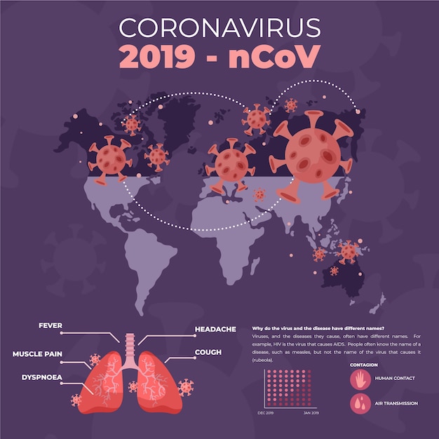 Coronavirus concept illustratie