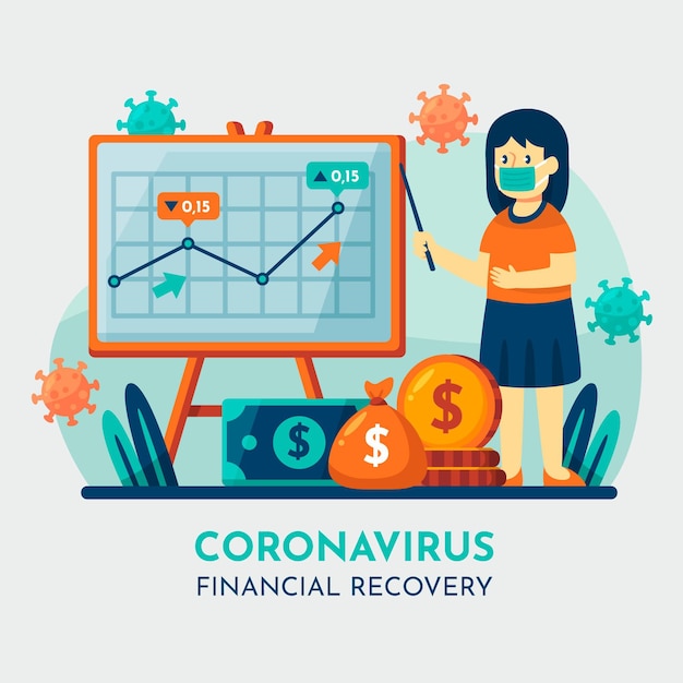 Coronavirus financieel herstel