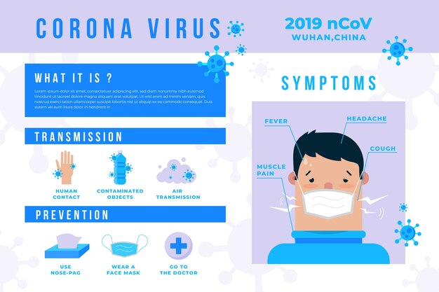 Coronavirus infographic collectieontwerp