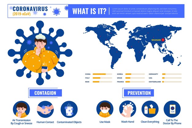 Coronavirus infographic concept