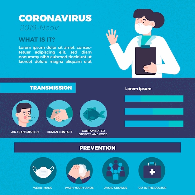 Gratis vector coronavirus infographic met arts die masker draagt