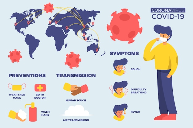 Gratis vector coronavirus infographic over de hele wereld