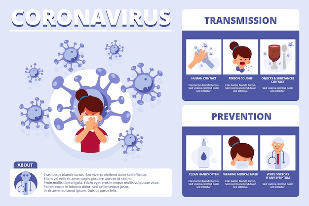 Gratis vector coronavirus infographic transmissie en preventie