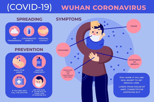Gratis vector coronavirus infographics