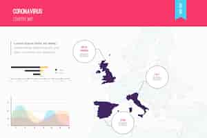 Gratis vector coronavirus landkaart infographic