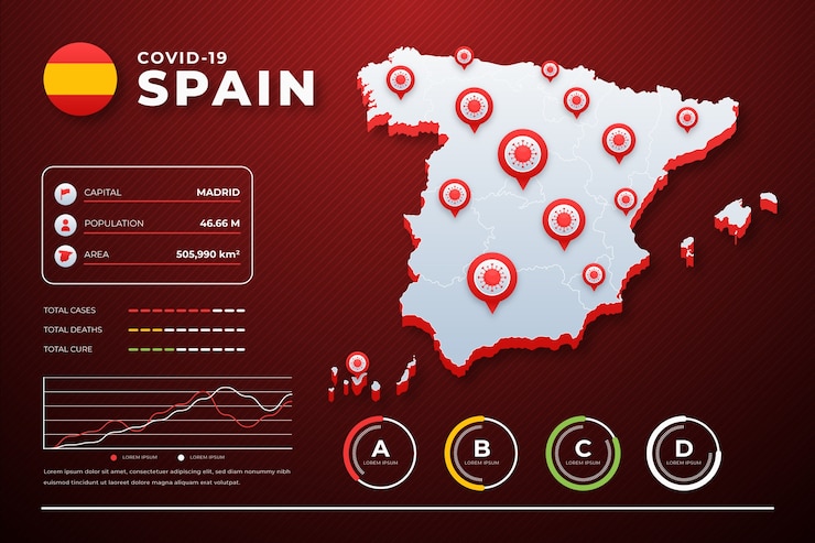 Gratis Vector coronavirus landkaart infographic