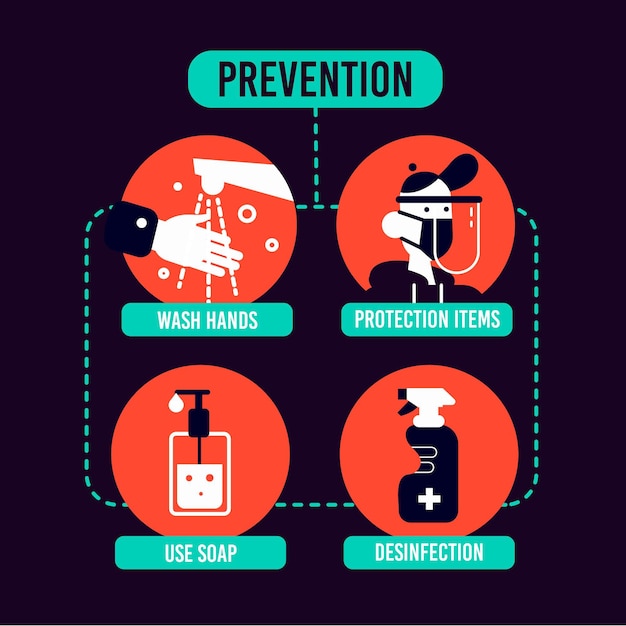 Coronavirus preventie infographic sjabloon