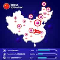 Gratis vector coronavirus statistieken china