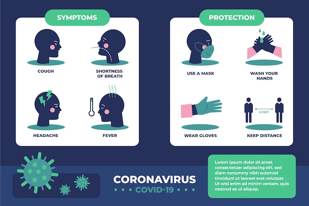 Gratis vector coronavirus symptomen bescherming infographic