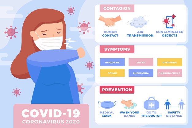 Coronavirus-symptomen bij de vrouw