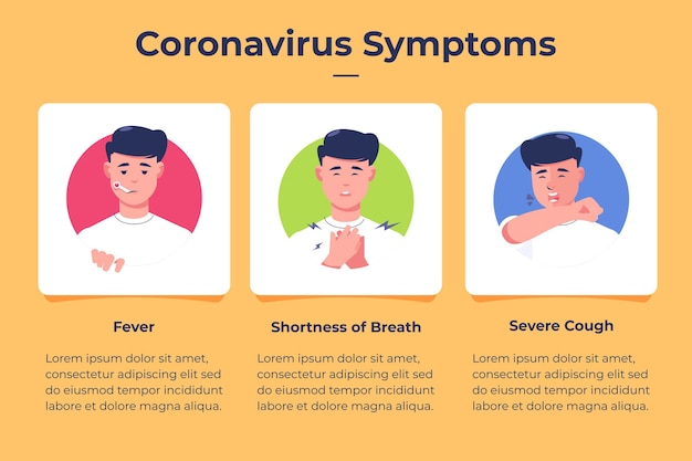 Coronavirus-symptomen