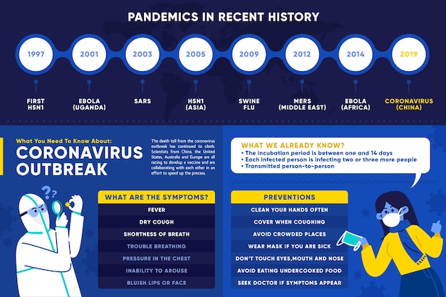 Coronavirus-uitbraak in 2019 in wuhan