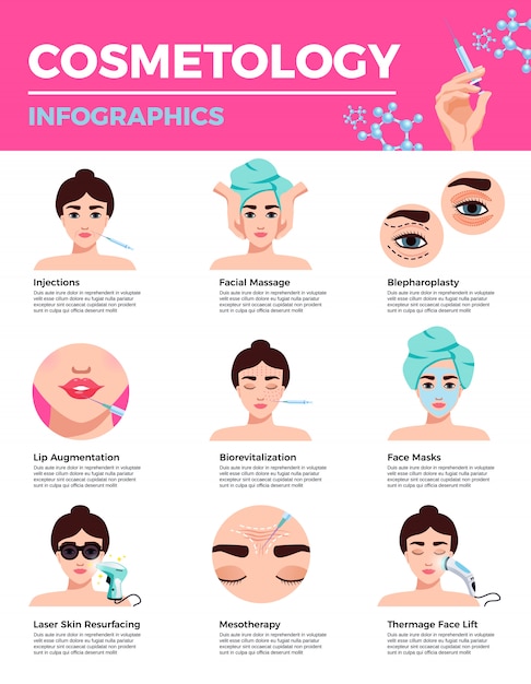 Cosmetologie gezichtsverjonging schoonheid industrie acupunctuur lippen volledige behandeling beschrijvende tekst onder vlakke pictogrammen infographic