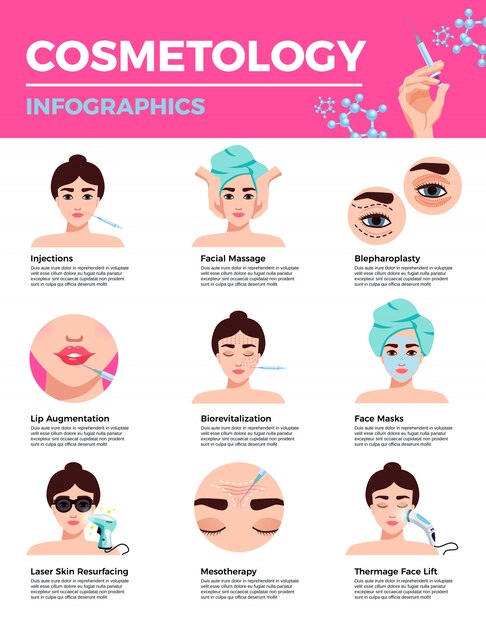 Cosmetologie gezichtsverjonging schoonheid industrie acupunctuur lippen volledige behandeling beschrijvende tekst onder vlakke pictogrammen infographic