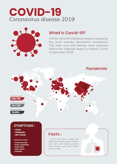Covid-19 coronavirus ziekte 2019 postersjabloon