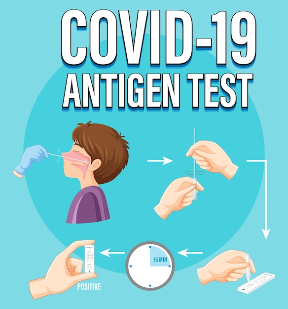 Covid 19-testdiagram met antigeentestkit